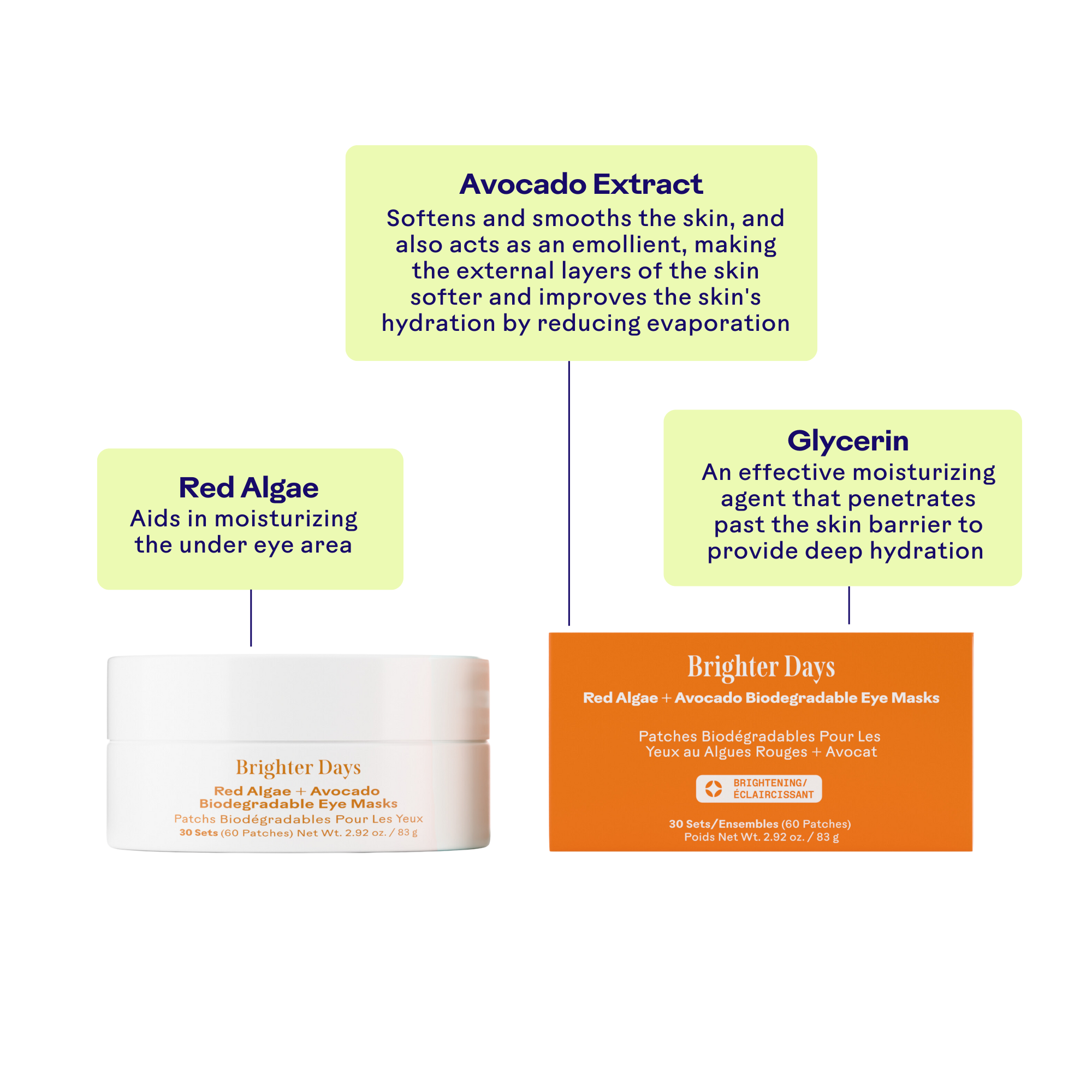 Brighter Days Red Algae & Avocado Biodegradable Eye Mask for Dark Circles, Puffiness & Wrinkles | Hydrating Under Eye Patches for Spa, Travel & Self-Care Routine
