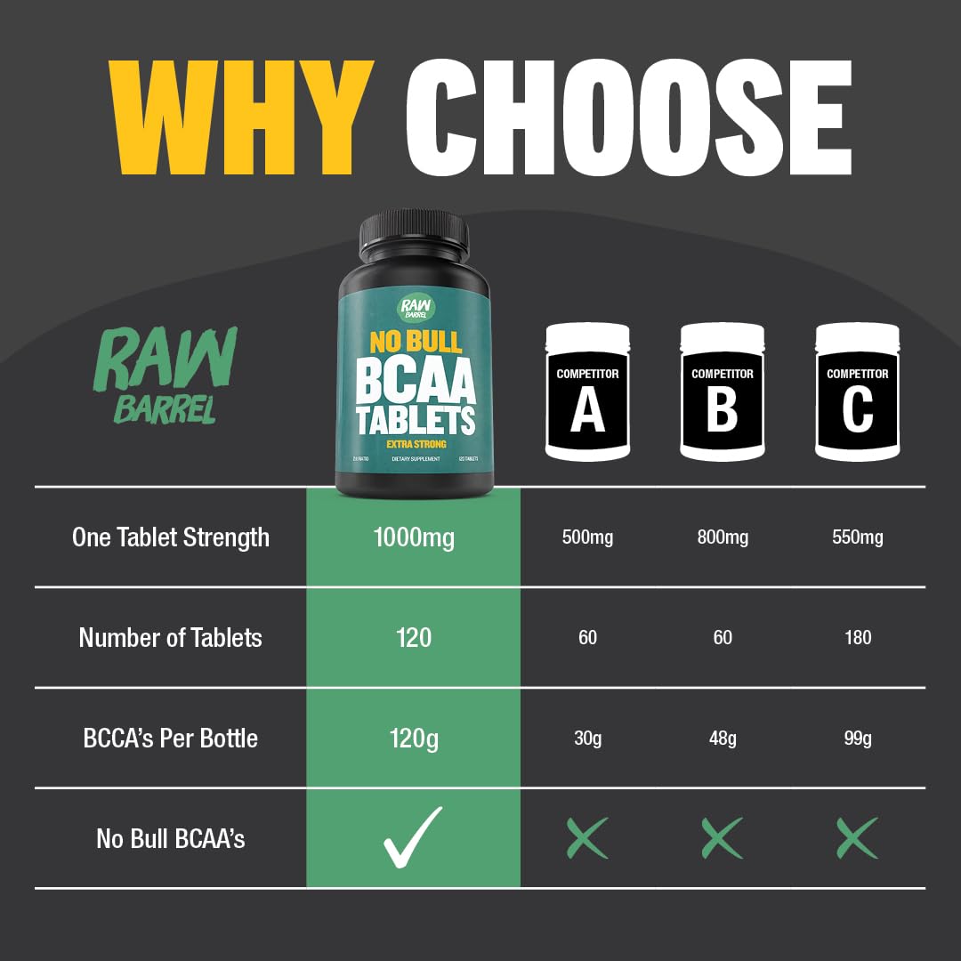BCAA Tablets - 120 Extra Strong 1000mg Pills - 2:1:1 Ratio Branched Chain Amino Acid Supplement - Non-GMO Natural Ingredients - Supports Muscle Recovery & Workout Performance