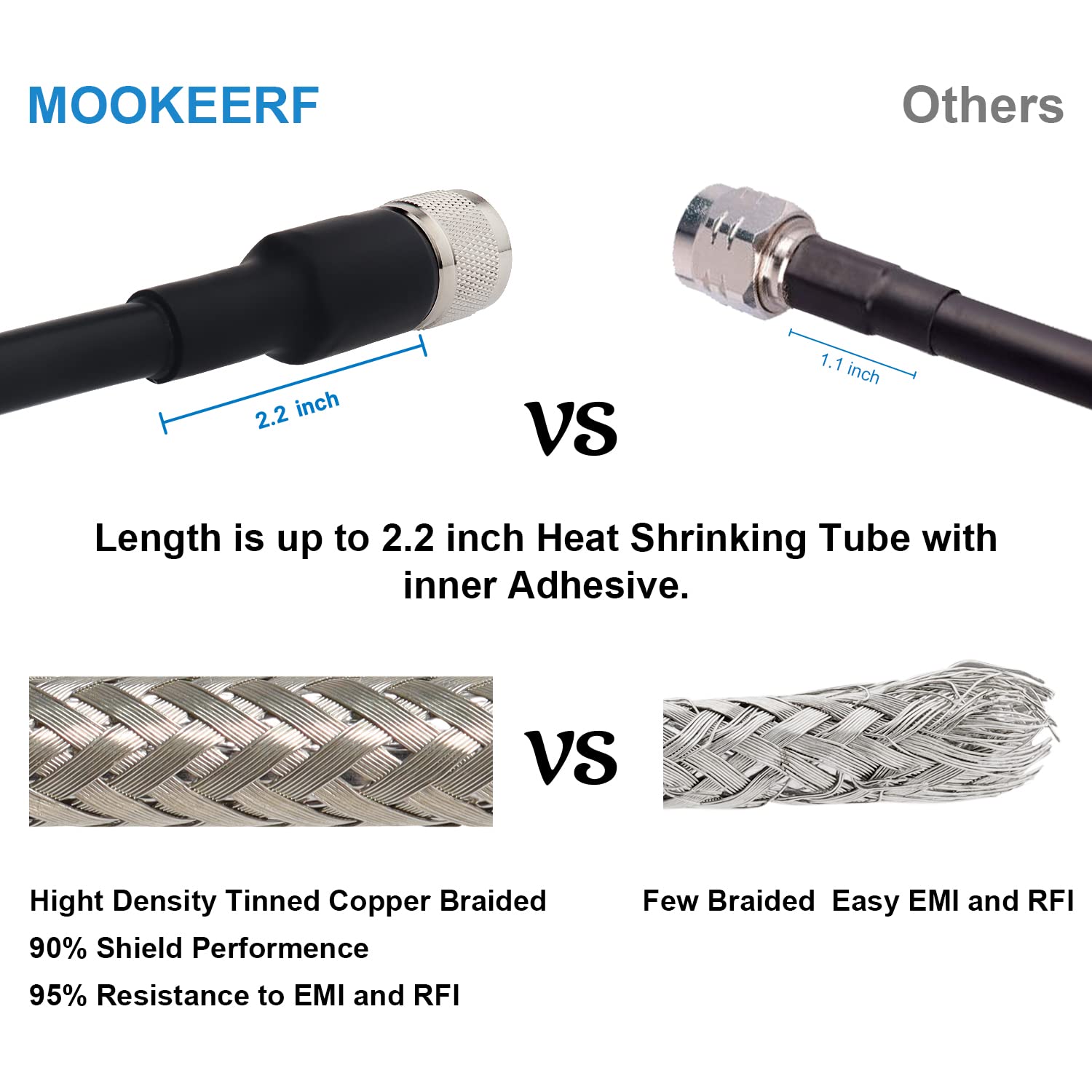 60FT KMR400 PL259 UHF CB Coaxial Cable - Low Loss Male to Male Coax Cable for CB Radio, HAM Radio, VHF Radio, SWR Meter & Antenna Analyzer | Perfect for Outdoor Communication, Emergency Kits & Radio Enthusiasts