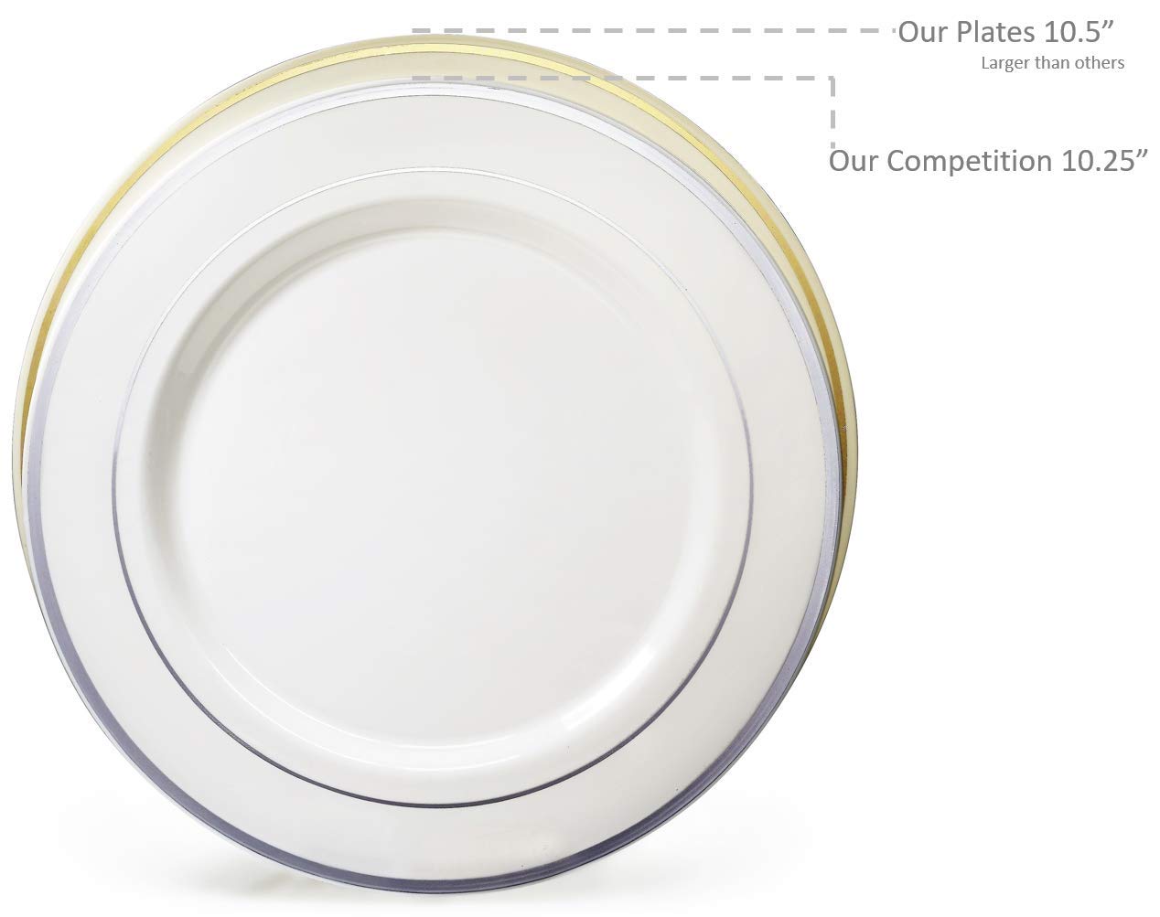 960-Piece Disposable Plastic Plate Set for 120 Guests - 10.5'' & 7.5'' Plates, Silverware, Cups & Napkins (Rio, White & Pearled Turquoise) - Perfect for Weddings, Parties, Events & Catering