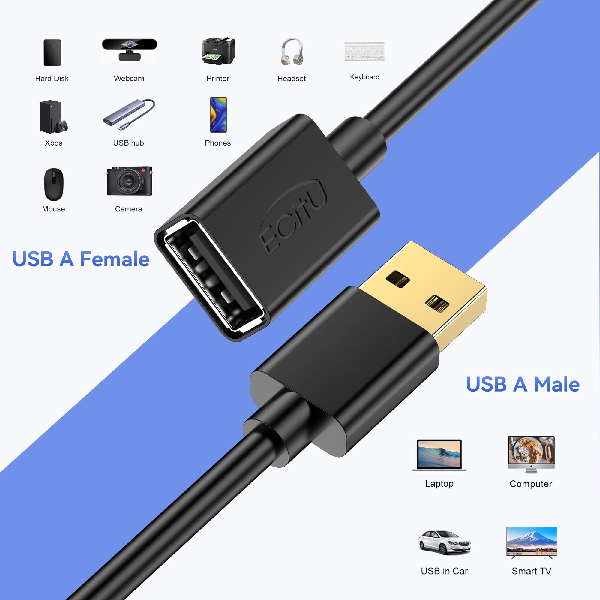 5FT USB 2.0 Extension Cable (3 Pack) - USB A Male to Female Extender Cord for Flash Drive, Hard Drive, Card Reader, Webcam, Printer | High Speed Data Transfer for Gaming, VR Headsets, PS4, Xbox & Office Setup