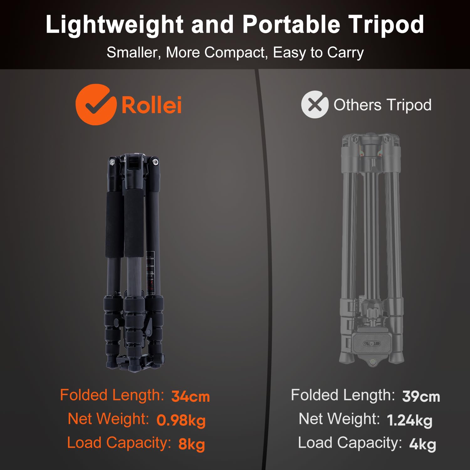 Rollei Compact Traveler No. 1 Carbon Fiber Tripod - Ultra Lightweight 8kg Capacity DSLR Tripod with Ball Head, Phone Holder & Carry Bag for Sony Canon Nikon - Perfect for Travel Photography, Hiking & Outdoor Adventures