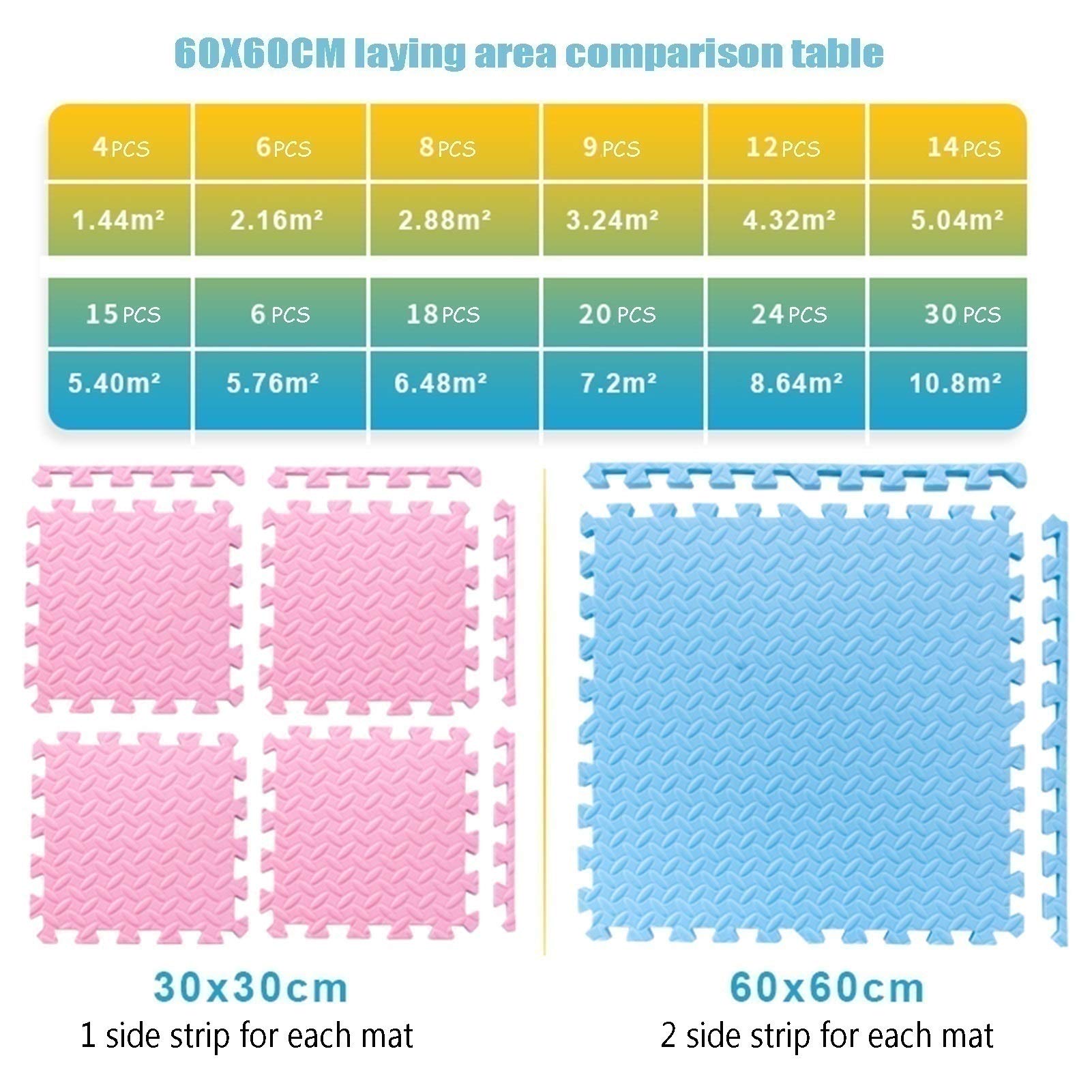Non-Toxic Foam Puzzle Floor Mat - Extra Thick 2.5cm Interlocking Tiles for Kids Playroom, Gym & Home Exercise - Toddler Safe Cushioned Play Mat (60x60cm, 4-Piece Multicolor Set) - Perfect for Nursery, Daycare, Yoga & Fitness Areas