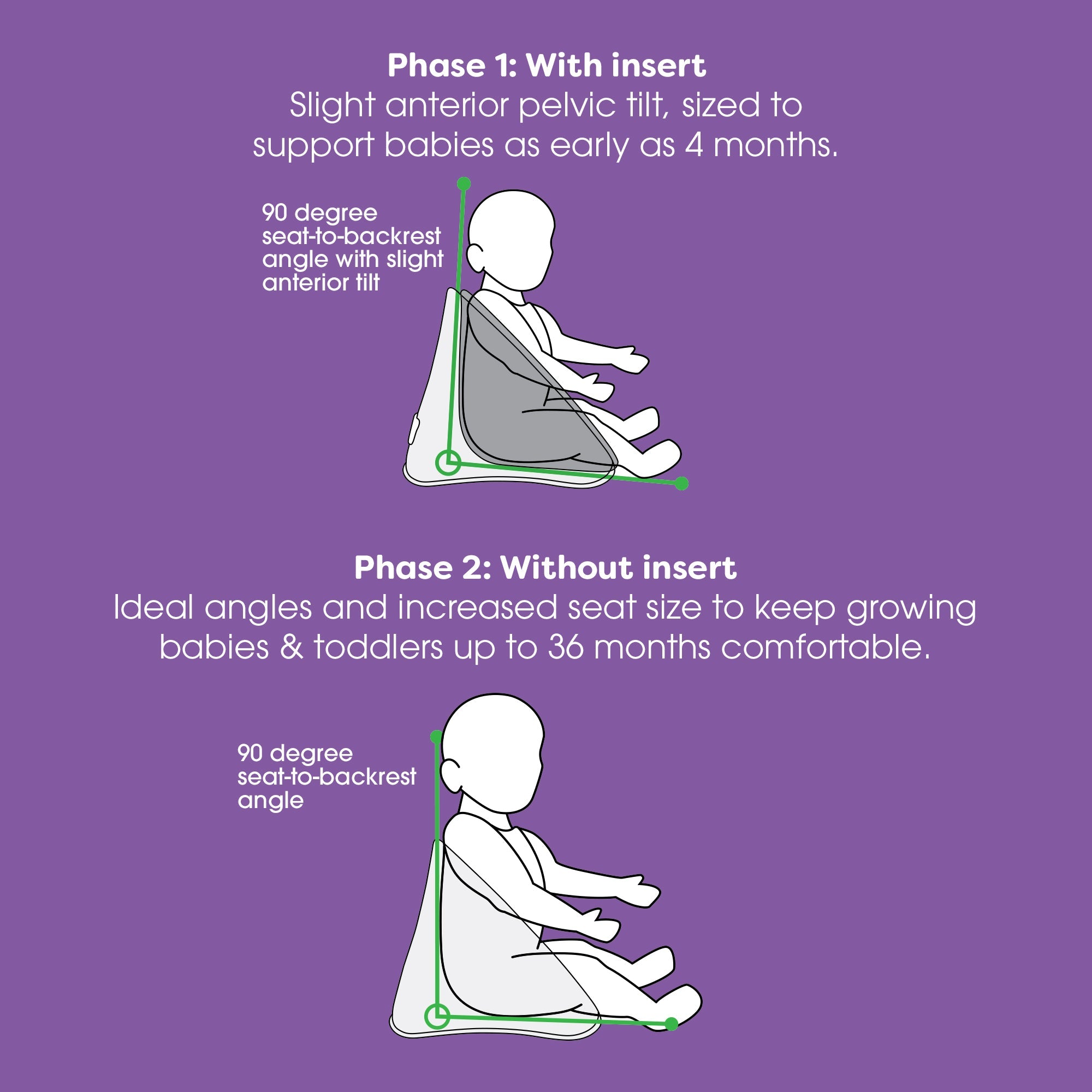 Ergonomic Floor and Booster Seat for Kids - Improve Posture & Comfort for Sitting, Reading, and Playtime