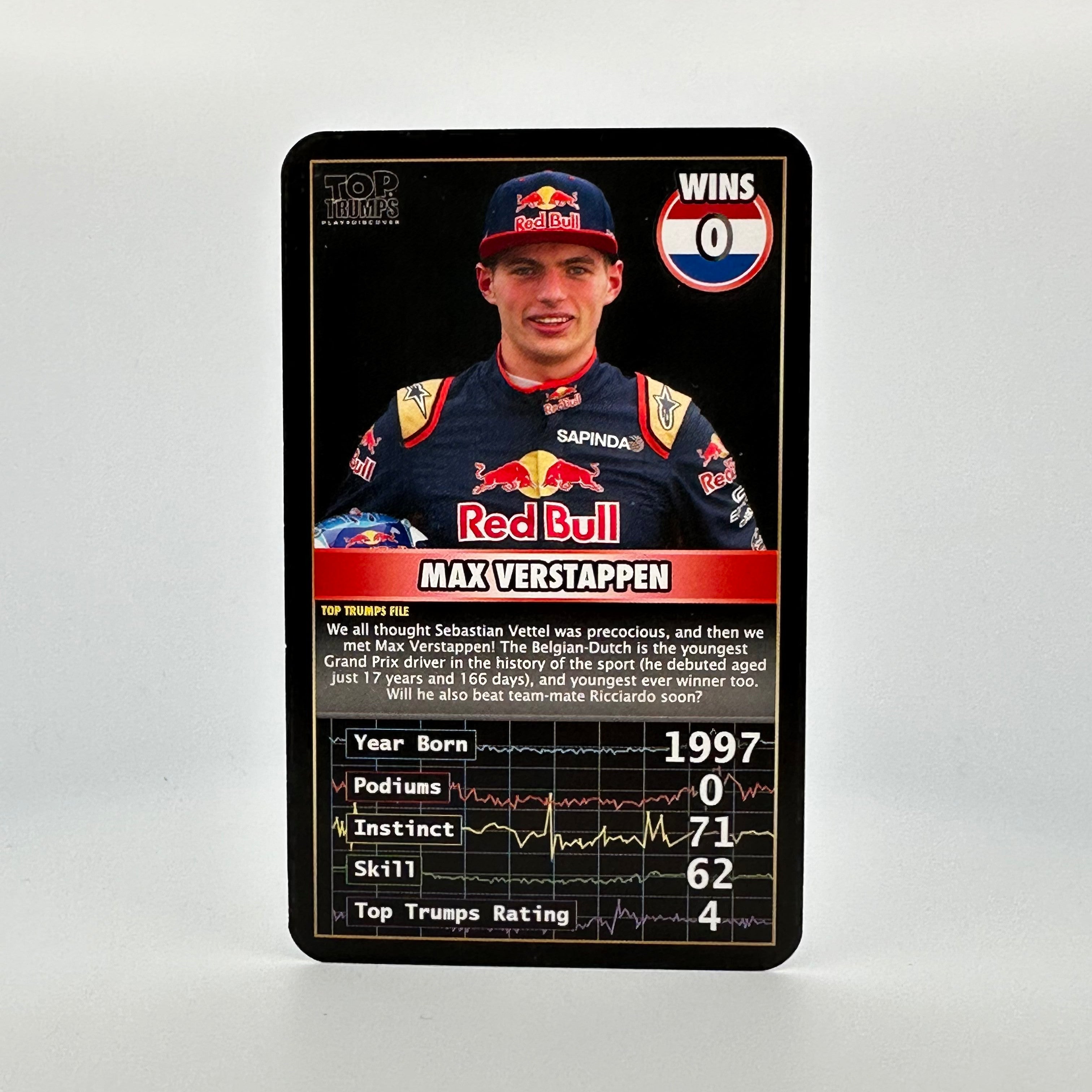 Max Verstappen 0 Wins Top Trumps 2016 Grand Prix Heroes - Collectible Racing Cards for F1 Fans & Card Game Enthusiasts