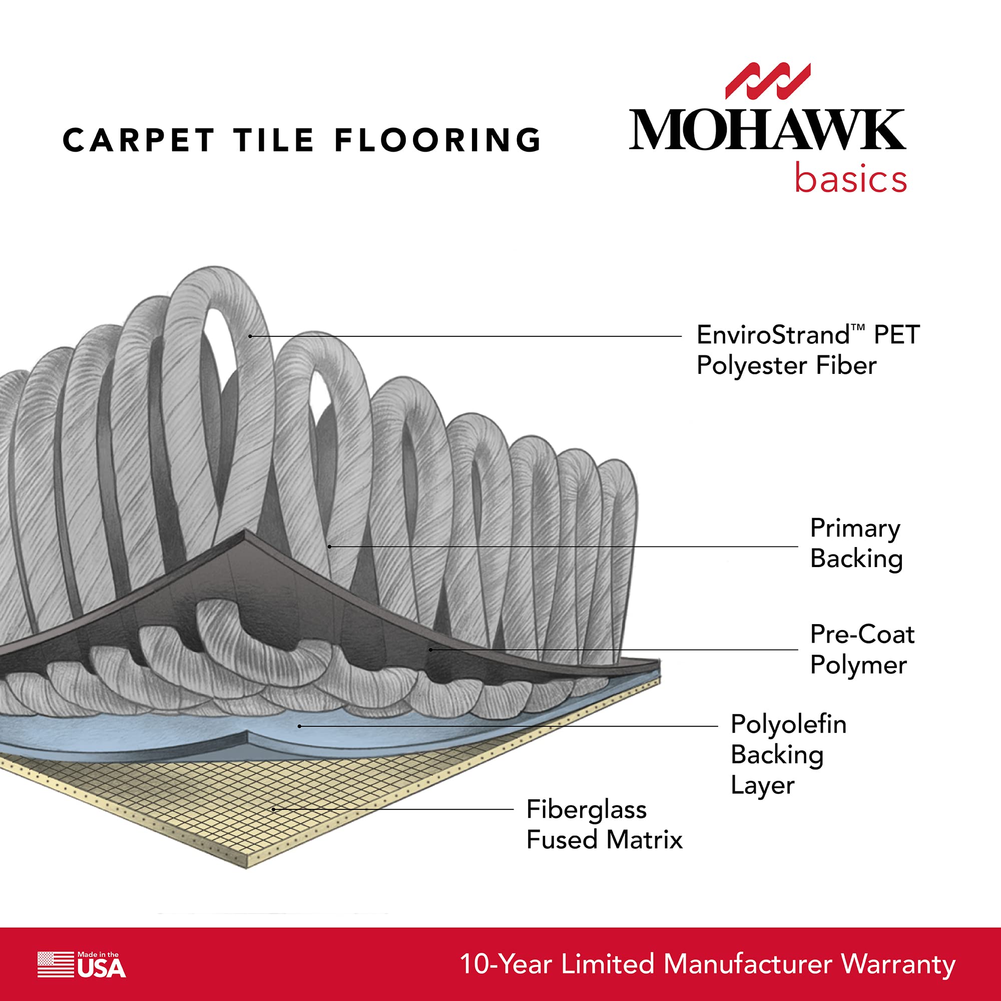 Mohawk Basics 24