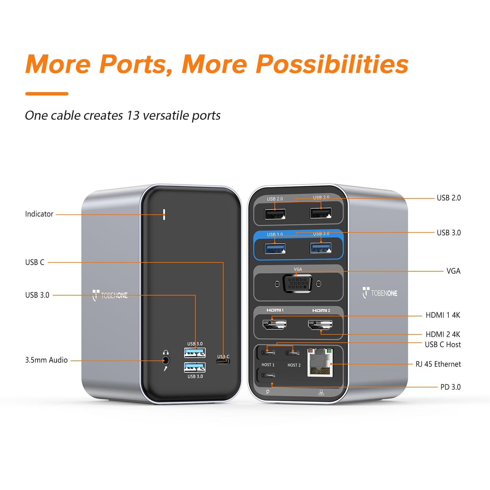 Premium USB C Docking Station for MacBook Pro - 13-in-2 Triple Display Laptop Hub with Dual 4K HDMI, VGA, PD3.0 Charging, 7 USB Ports, Ethernet & Audio | Perfect for Home Office, Remote Work & Multi-Monitor Setup