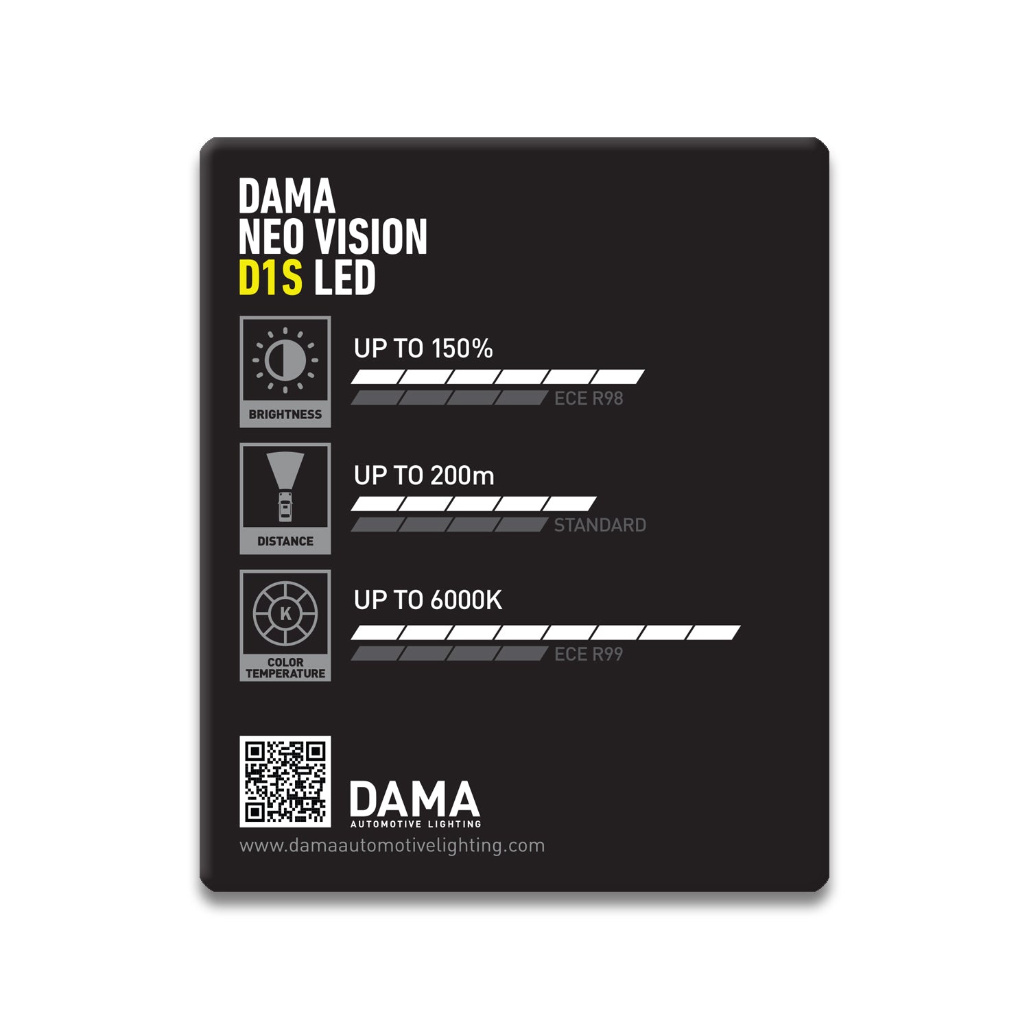 D1S DAMA NEO VISION 6000K LED Headlight Bulbs - Pack of 2 | Super Bright White Light for Cars, Trucks & SUVs | Easy Installation & Long Lifespan