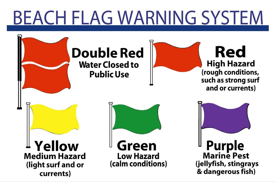 3' x 5' Beach Warning Flags Set - Water Safety Flags for Ocean, Pool & Lakeside - Perfect for Lifeguards, Resorts & Public Beaches