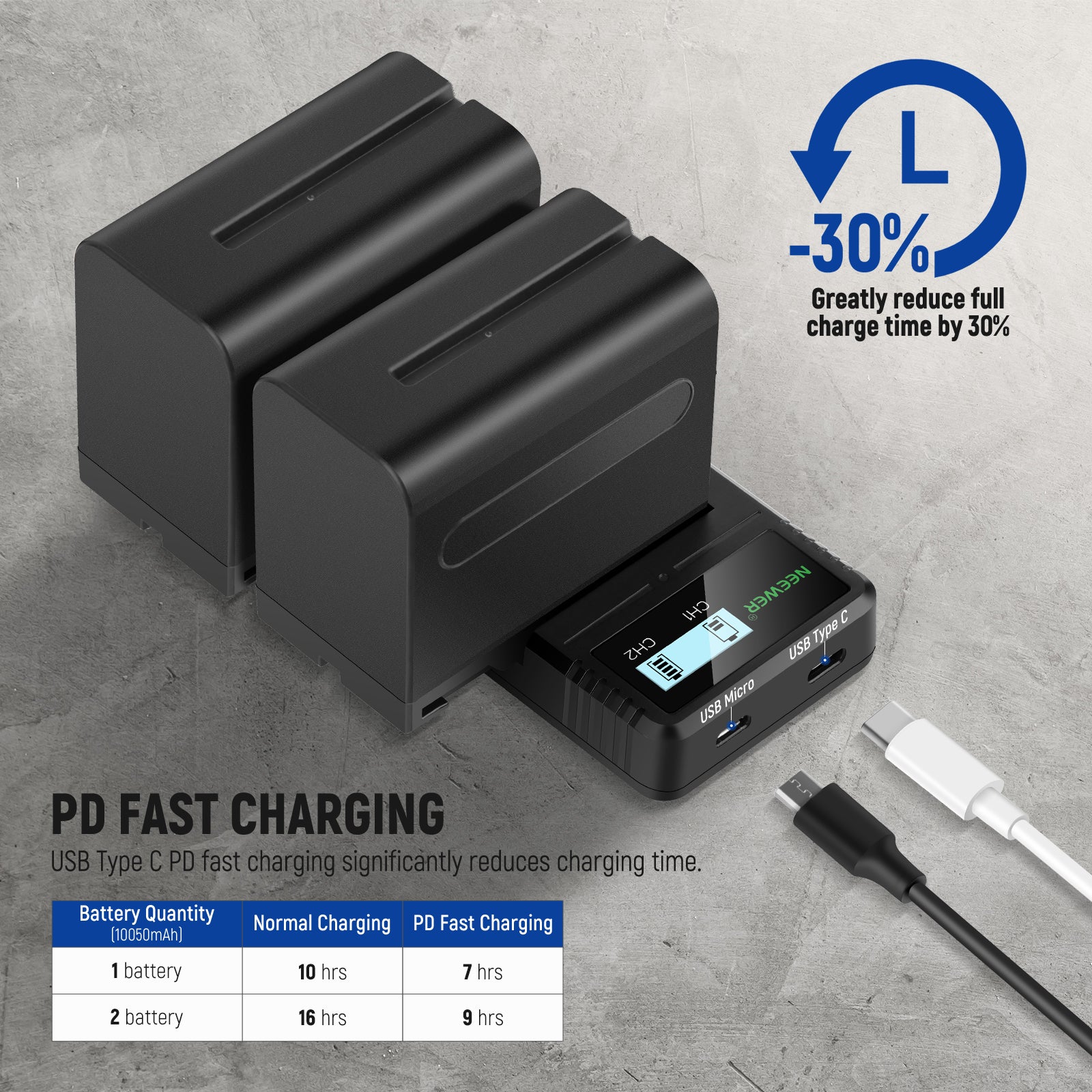 NEEWER 2 Pack 10050mAh NP-F970 Replacement Battery and Dual Charger Set for Sony Cameras - Perfect for Travel, Vlogging, and Professional Photography