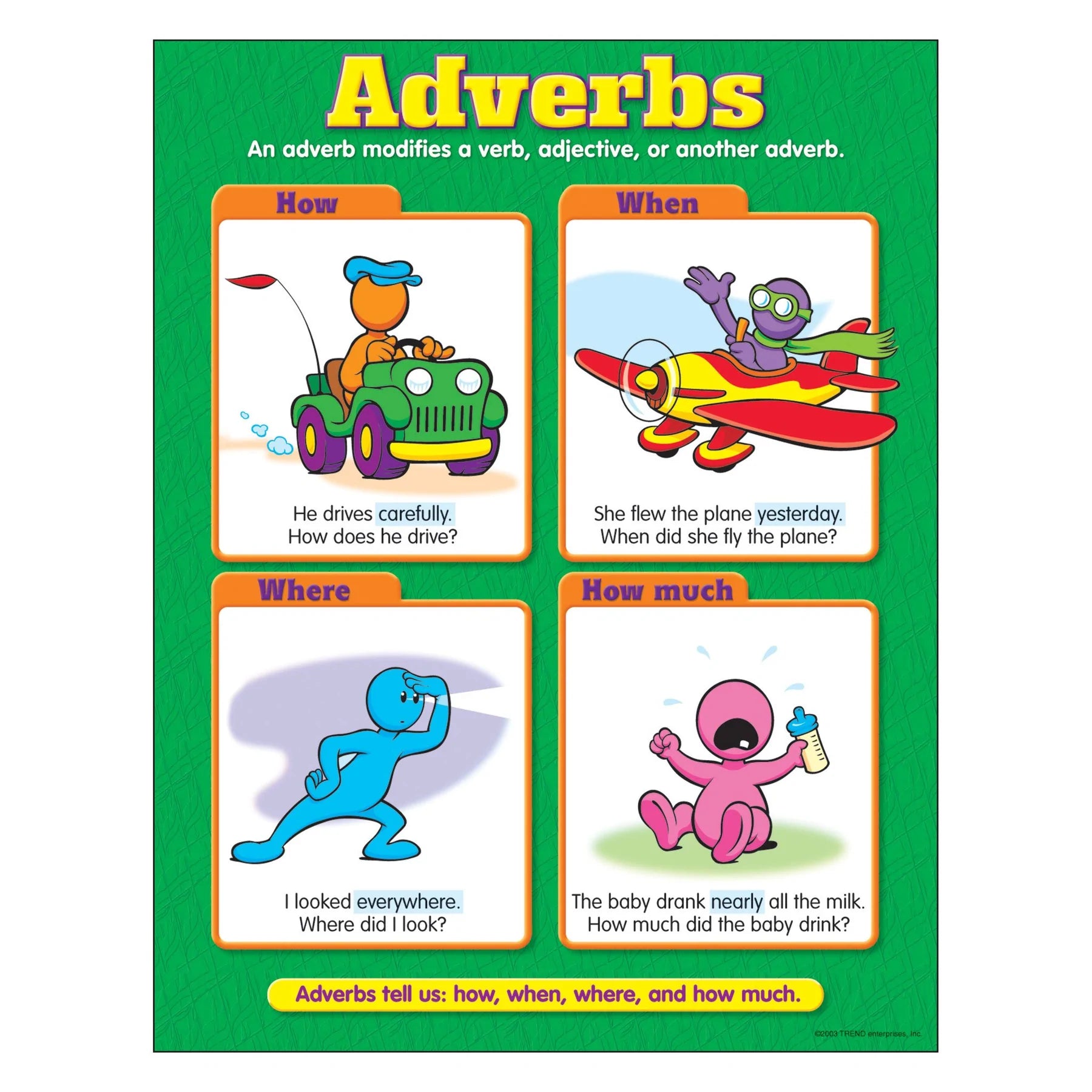 Educational Adverbs Learning Chart for Kids - Perfect for Classroom, Homeschool & Language Arts Activities