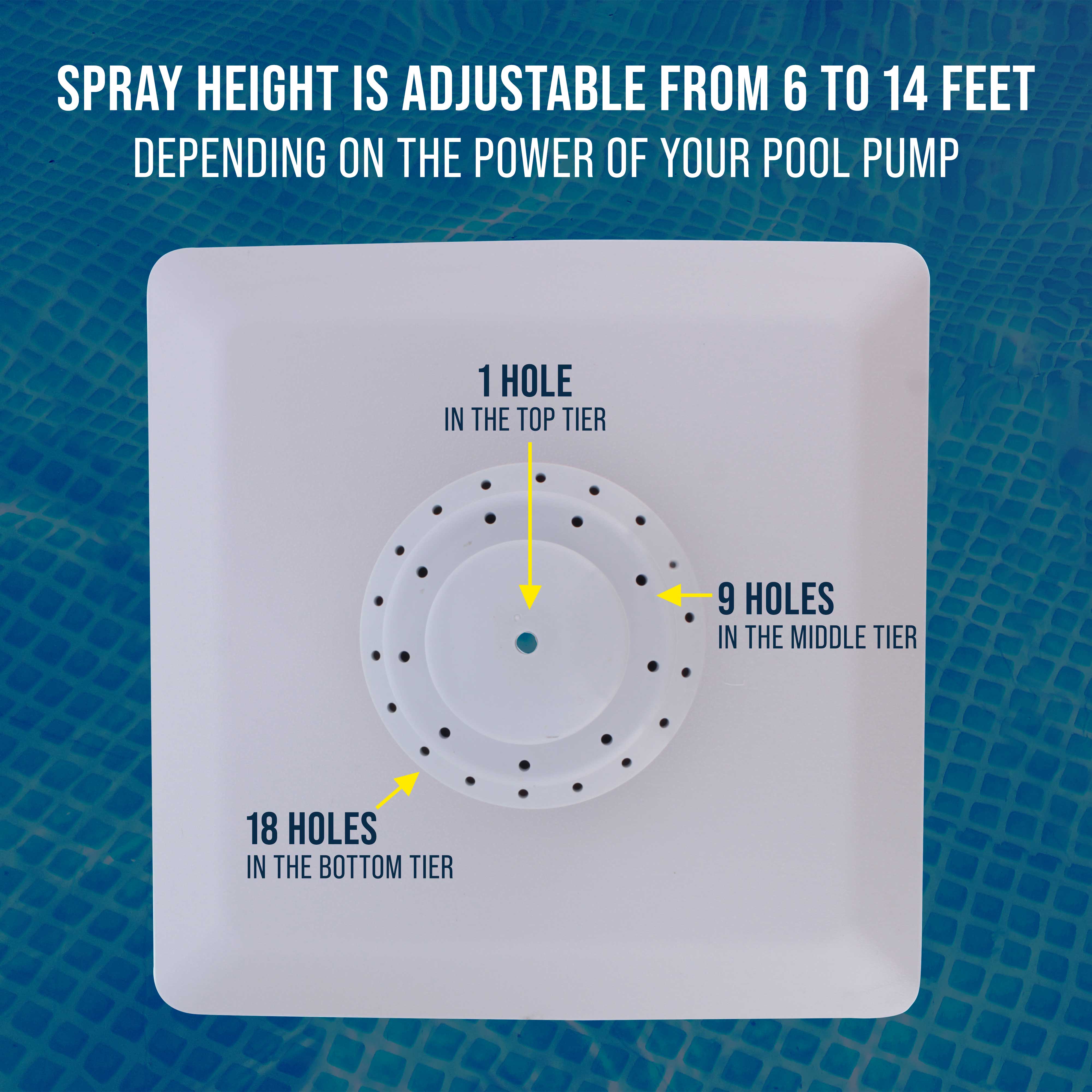 Adjustable Grecian Three-Tier Floating Waterfall Fountain for Pools | Cooling Spray Aerator & Decorative Water Feature | Perfect for Backyard, Garden, and Patio Relaxation