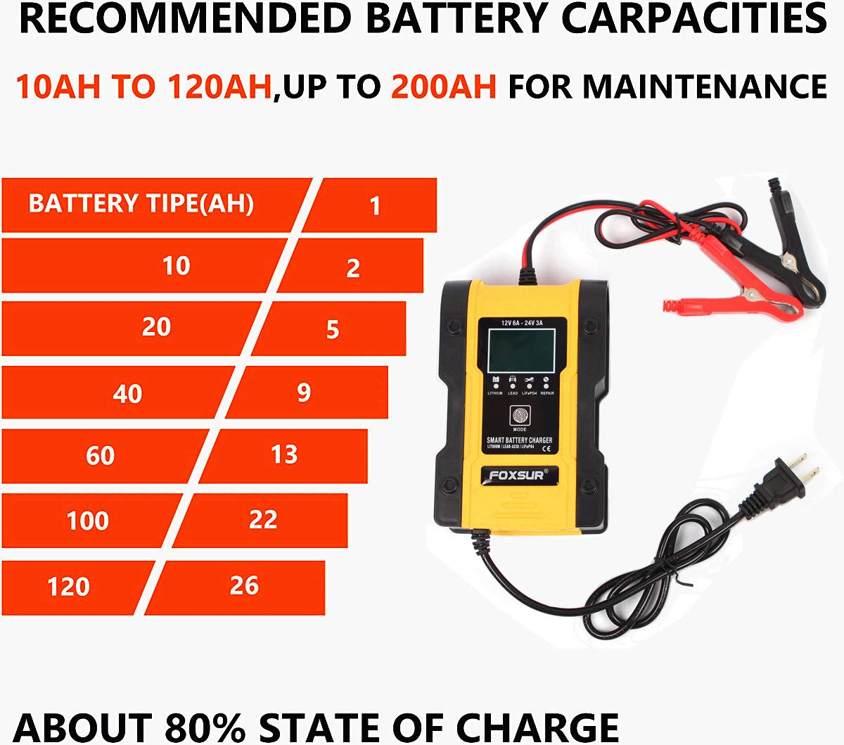 12V/24V 6A Smart Car Battery Charger for Lithium & Lead-Acid - Auto Maintenance