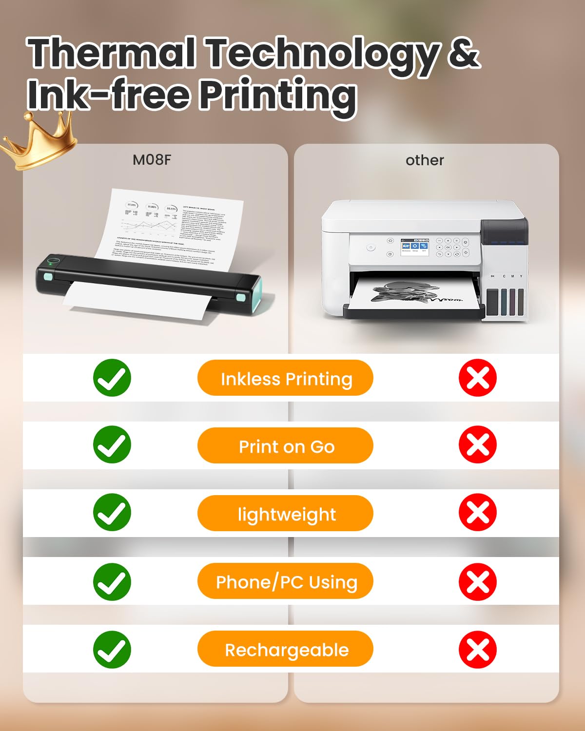 Phomemo Wireless Portable Thermal Printer - Compact Inkless Printer for Travel, 8.5