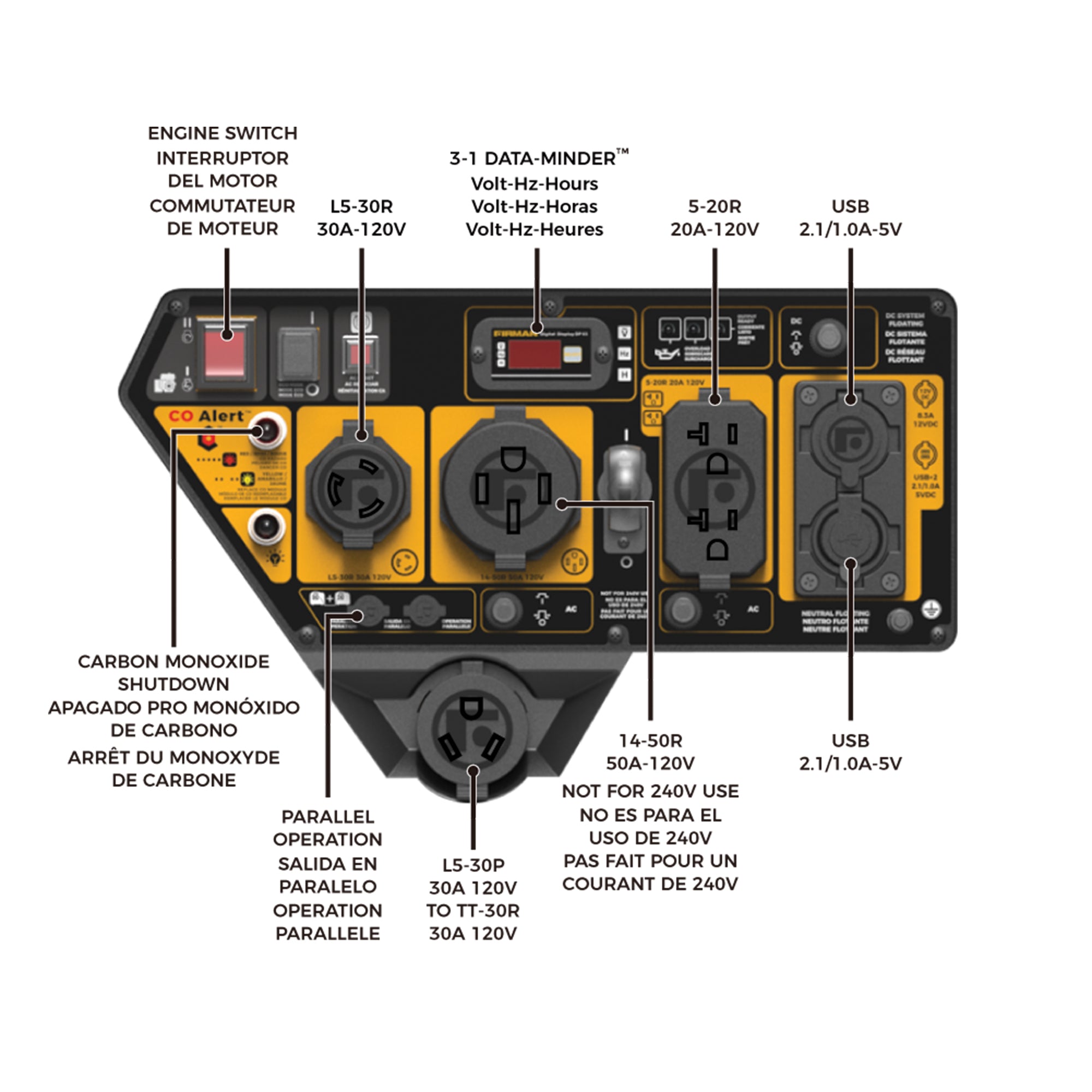 Dual Fuel Open Frame Inverter Generator 4500W with Electric Start & CO Alert - Perfect for Camping, RV Trips, and Emergency Power Backup