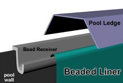 15'x24' Oval Beaded Above Ground Pool Liner - 52