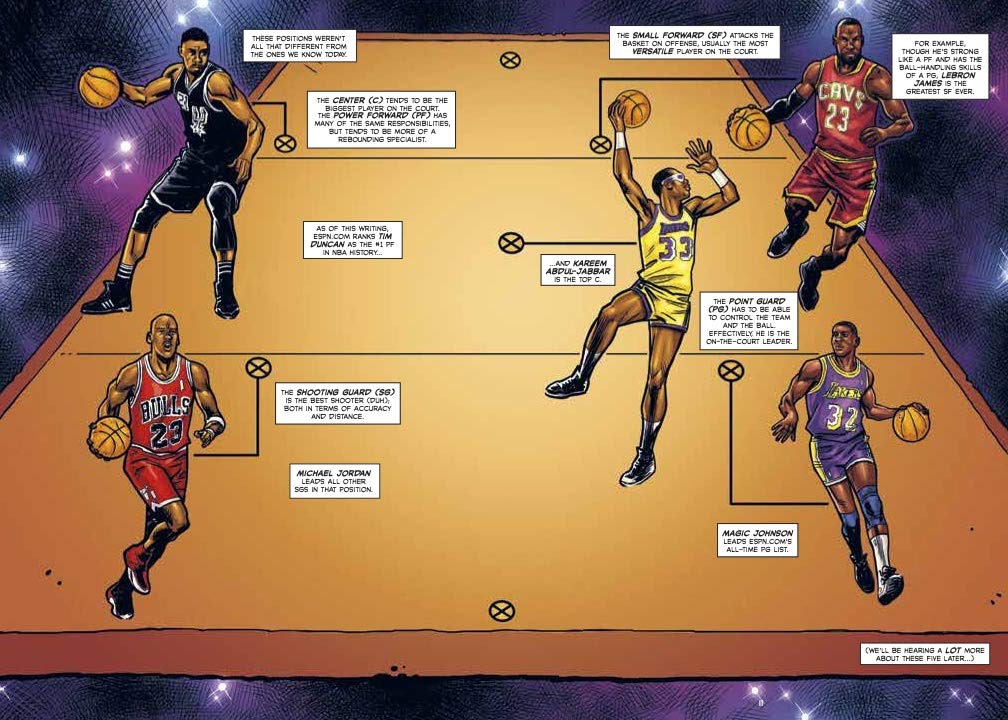 The Comic Book Story of Basketball: A Fast-Break History of Hoops | Illustrated Sports History Book for NBA Fans & Basketball Enthusiasts | Perfect Gift for Players, Coaches & Sports Lovers