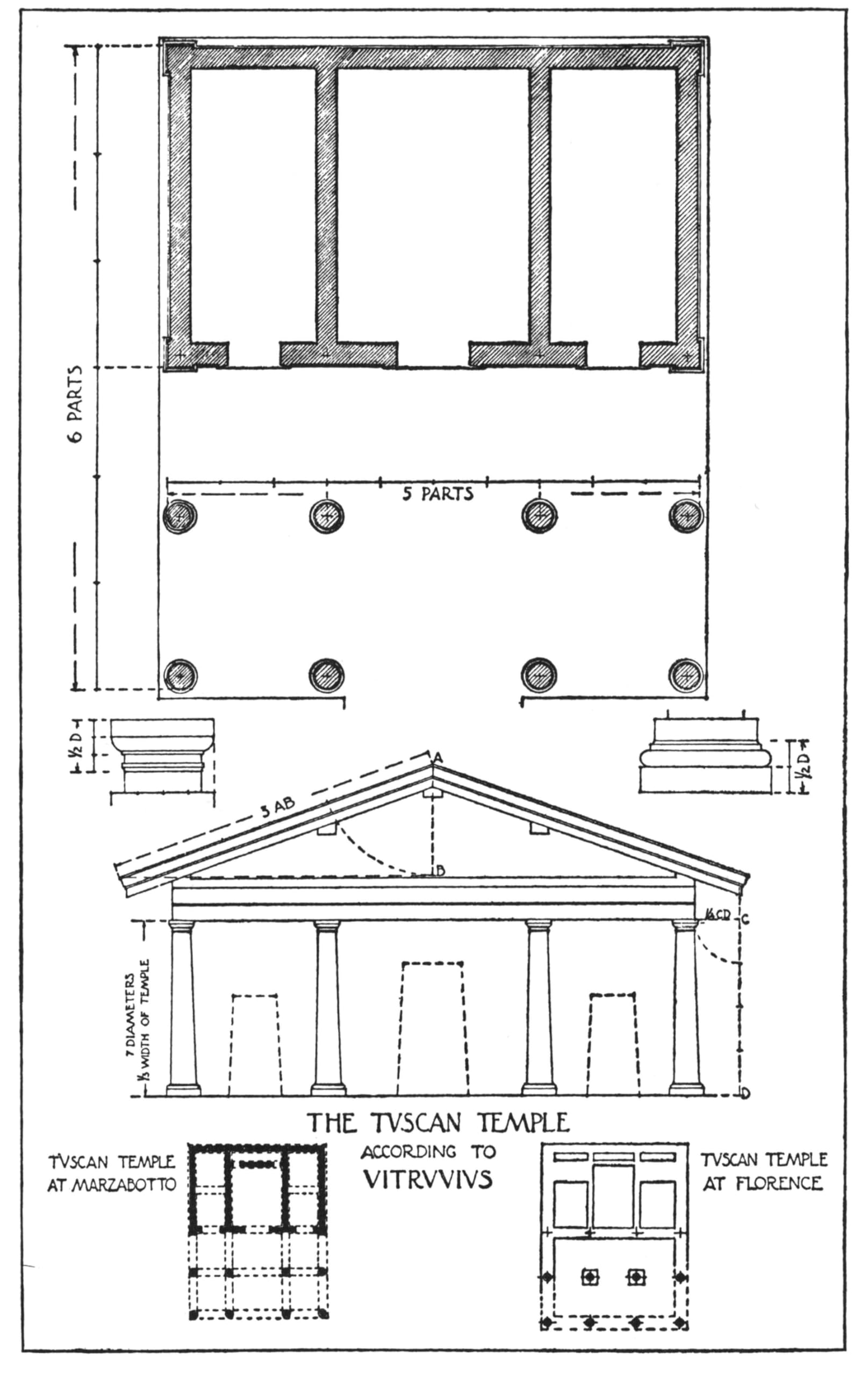 Vitruvius: The Ten Books on Architecture (Volume 1) - Classic Architectural Treatise for Students, Historians & Designers | Perfect for Architecture Studies & Historical Research