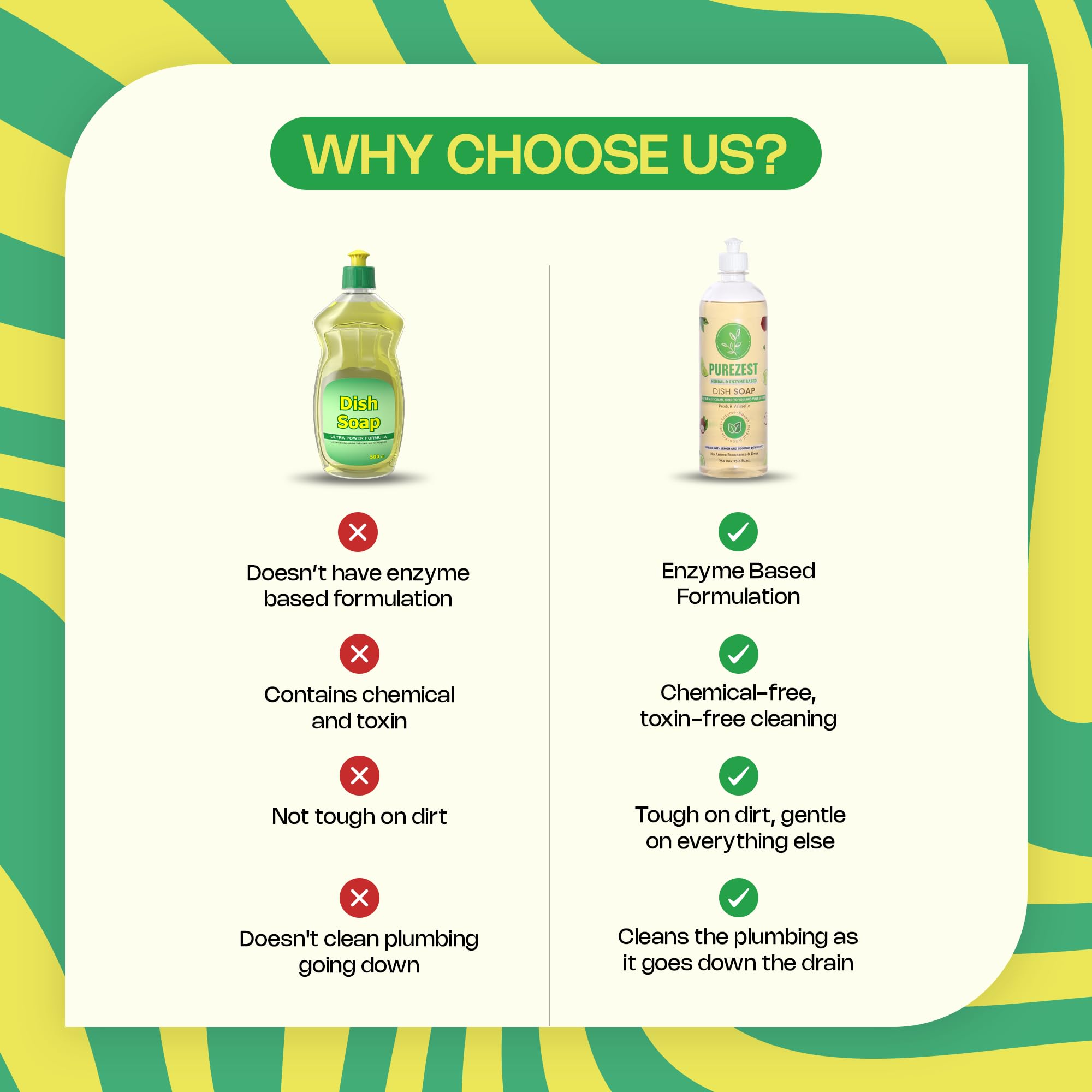 PUREZEST Herbal & Enzyme Based Dish Liquid 750ml | Plant-Based Natural Eco-Friendly Dishwashing Liquid with Lemon Oil | Tough Grease Remover | Gentle on Hands | Perfect for Kitchen, Camping & RV Use