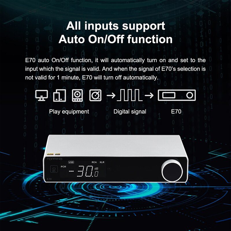 TOPPING E70 ES9028Pro DAC XU316 Bluetooth 5.1 HiFi Audio Decoder - 32Bit/768kHz DSD512 Support for Home Theater & Studio Recording