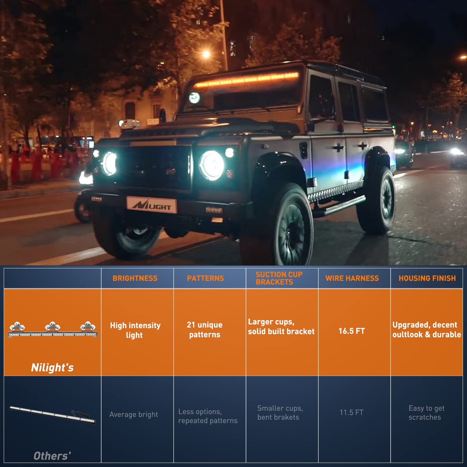 Nilight 35-Inch Traffic Advisor LED Strobe Light Bar - 32 LEDs, 21 Flash Patterns, Cigar Lighter Plug for Emergency Warning & Safety - Ideal for Trucks, Police Cars, Construction Vehicles & Roadside Assistance