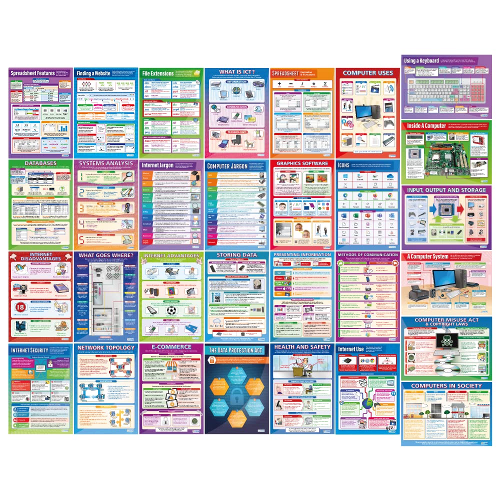38-Piece ICT & Computing Educational Poster Set - Gloss Paper, Large Format 33” x 23.5” - Middle & High School Classroom Decor - STEM Learning Charts for Computer Science & Technology Classrooms