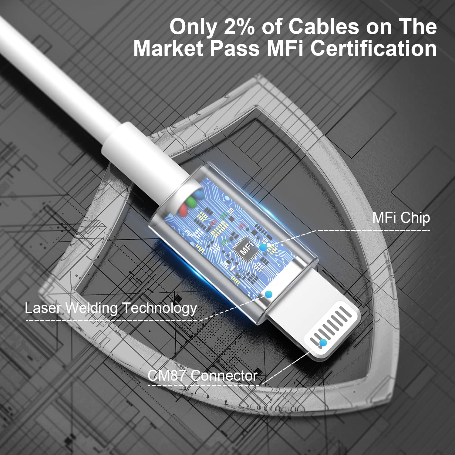 2-Pack 10ft iPhone Charger Cable - Apple MFi Certified Lightning to USB Fast Charging Cord for iPhone 14/13/12/11/13 Pro/13 Max/X/XS/XR - Extra Long 10 Foot Cable for Home, Office, Car & Travel