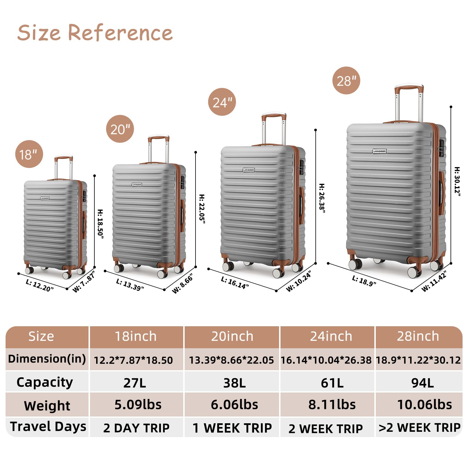 Lulusail 4-Piece Expandable ABS Luggage Set with 360° Spinner Wheels - 24