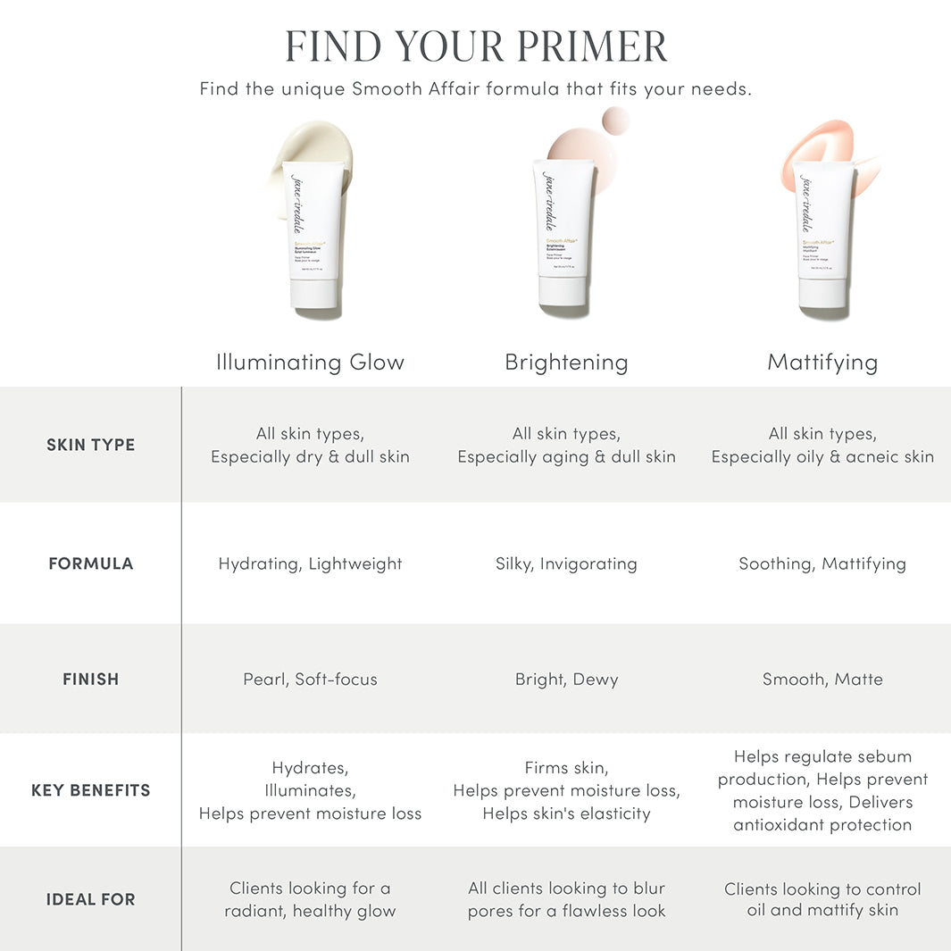Jane Iredale Smooth Affair Mattifying Face Primer - Oil Control & Pore Minimizing Makeup Base for Flawless Foundation Application | Perfect for Oily Skin & Long-Lasting Makeup