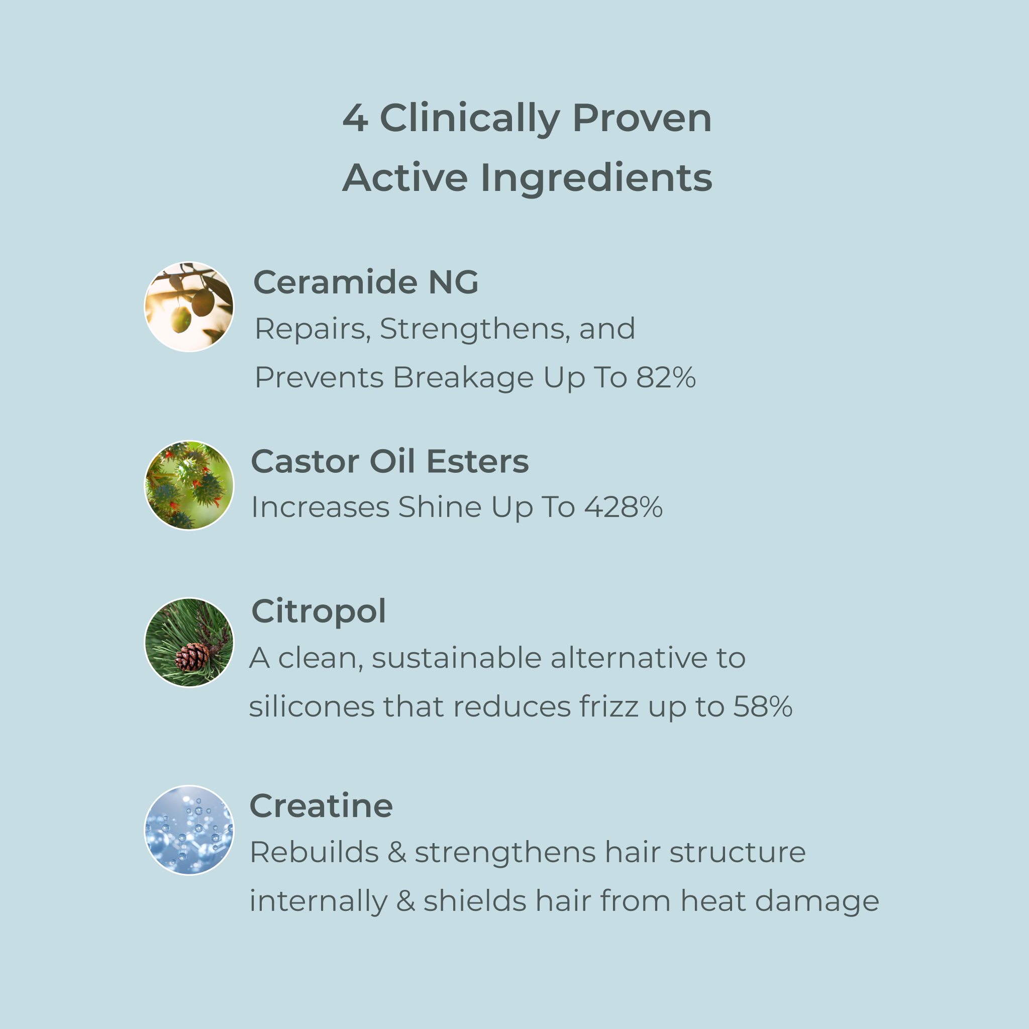Better Roots Growth Support Conditioner for Hair Growth & Repair - Ideal for Damaged, Dry & Frizzy Hair | Promotes Stronger, Healthier Hair at Home & Salon Use