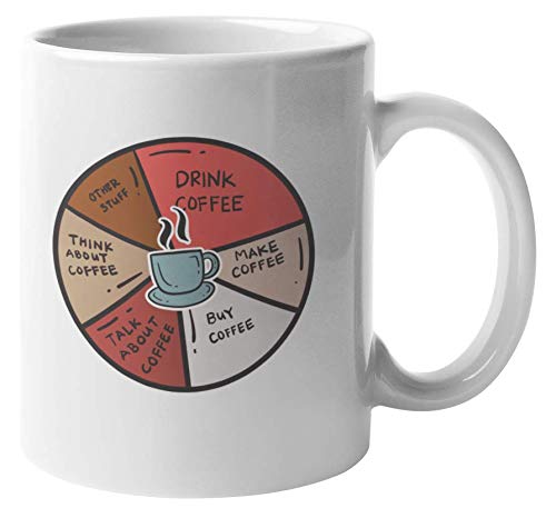 11oz Coffee Pie Chart Mug - Perfect Gift for Coffee & Tea Lovers, Men & Women - Ideal for Office, Home & Gifts