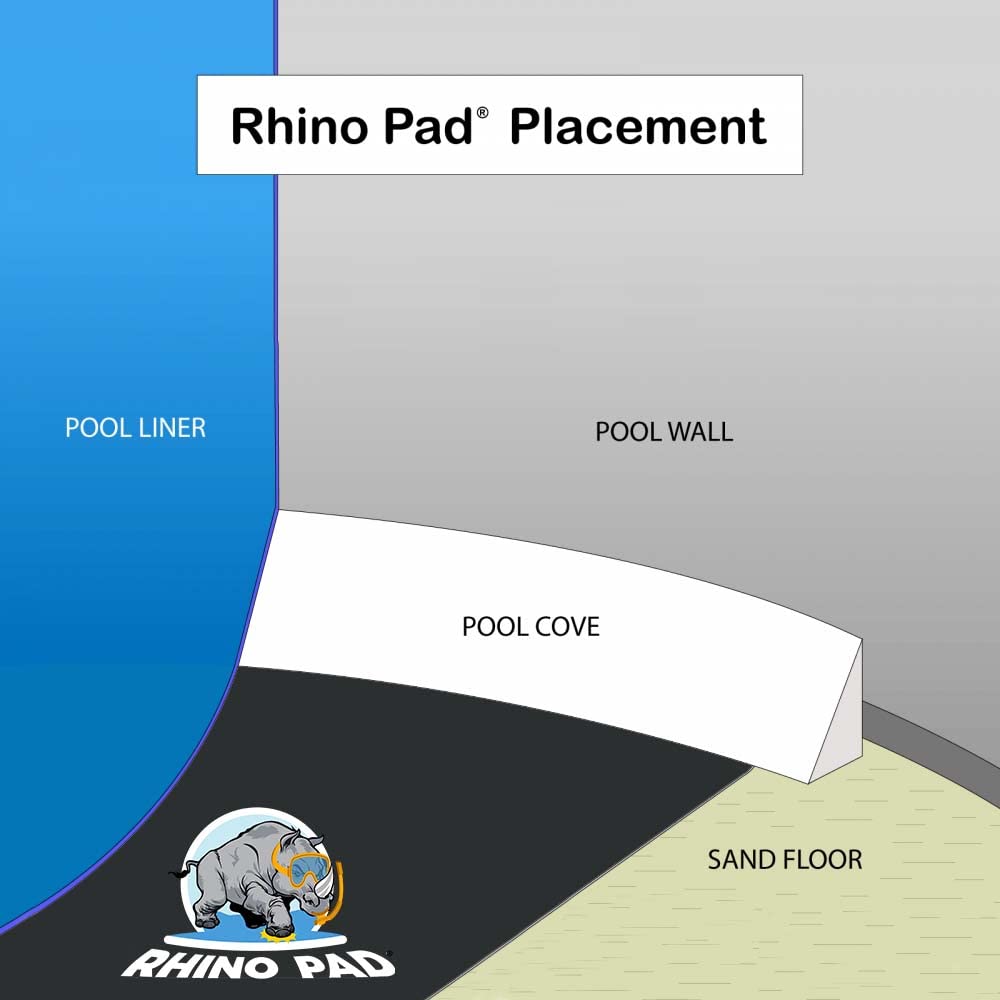 30 ft Round Pool Liner Pad for Above Ground Swimming Pools - Heavy Duty Puncture Protection, Eco-Friendly & Easy Installation - Extends Pool Liner Life - Perfect for Backyard, Family & Summer Pool Parties