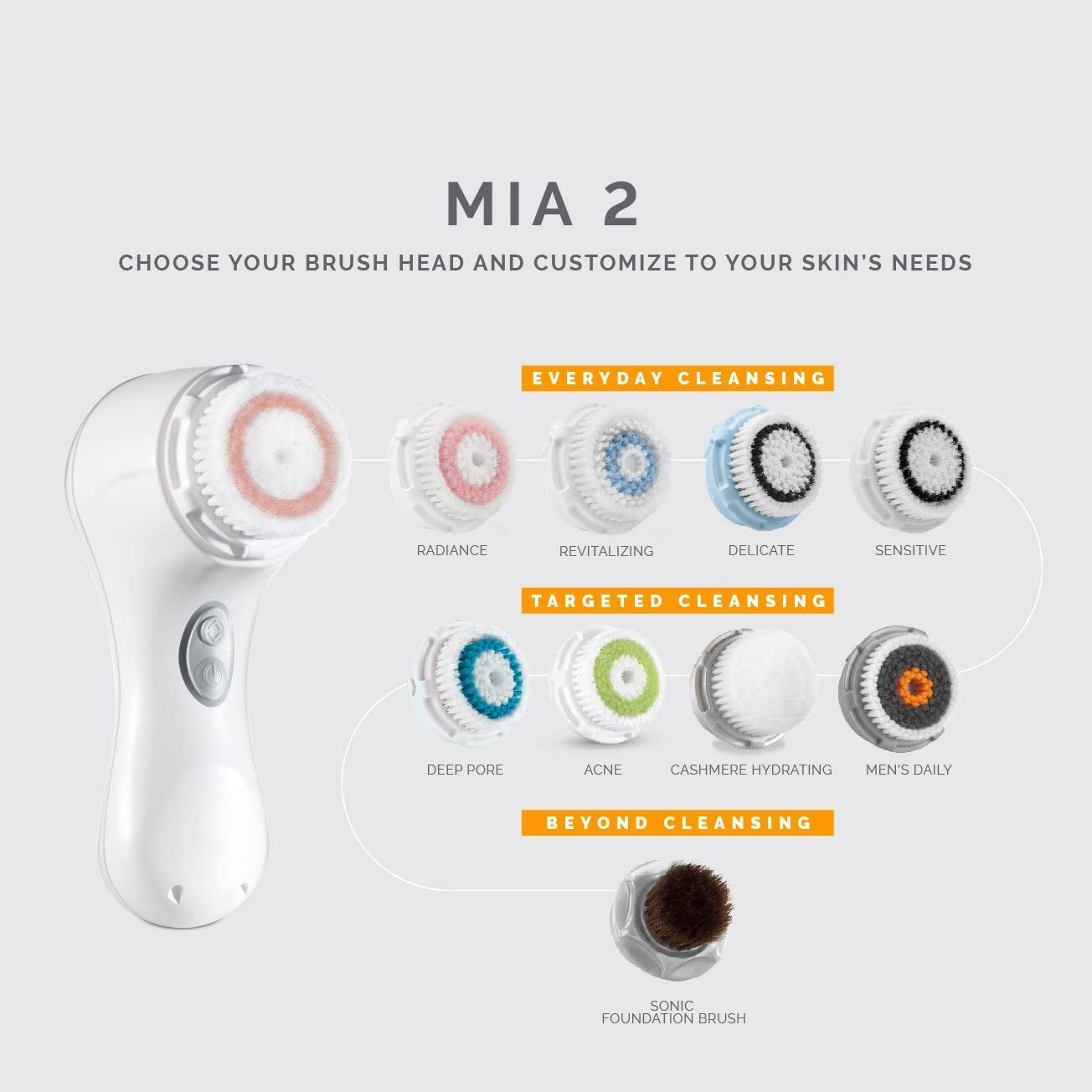 Clarisonic Mia 2 Sonic Facial Cleansing Brush - 2 Speed Rechargeable Face Scrubber & Exfoliator for Deep Pore Cleaning, White | Perfect for Daily Skincare Routine & Makeup Removal