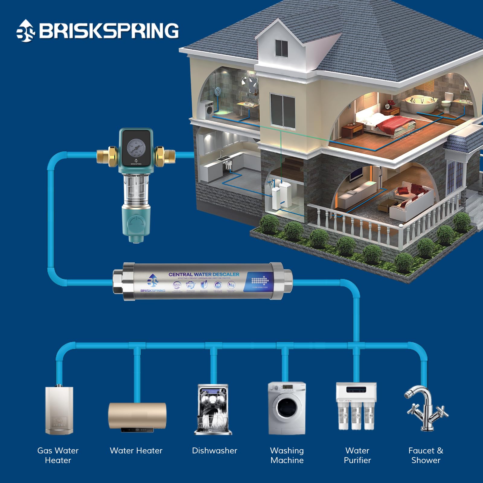 Salt-Free Whole House Water Descaler System - ¾-Inch NPT Water Softener for Water Heaters, Smart Toilets & Boilers | Prevents Scale Buildup | 10-Year Durability | Ideal for Homes, Apartments & Commercial Buildings