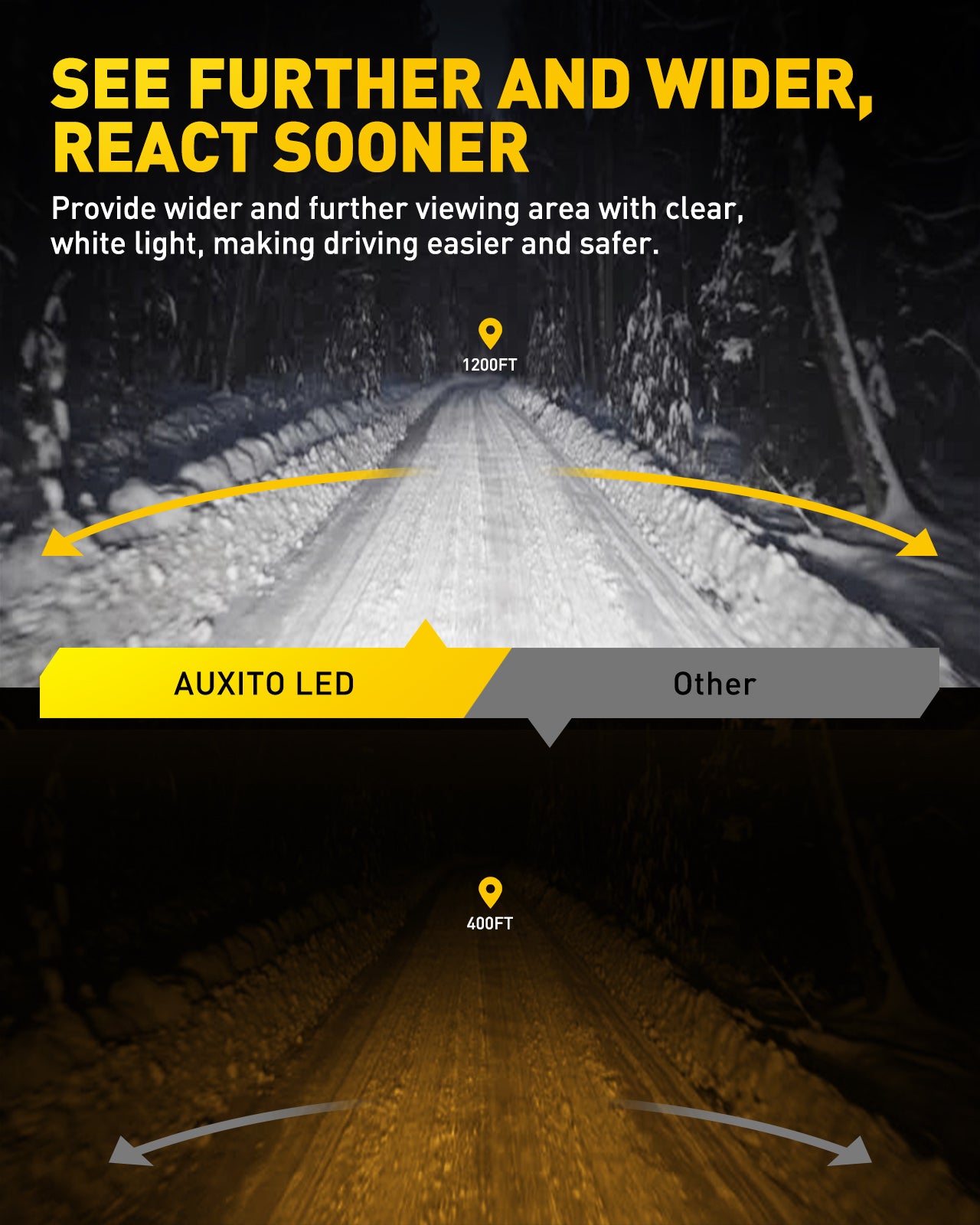 AUXITO 9005/HB3 H11/H8/H9 LED Bulb Combo - 9000LM 6500K Cool White, 40W Fanless, 2 Pairs - Perfect for Car Headlights, Fog Lights & Off-Road Lighting