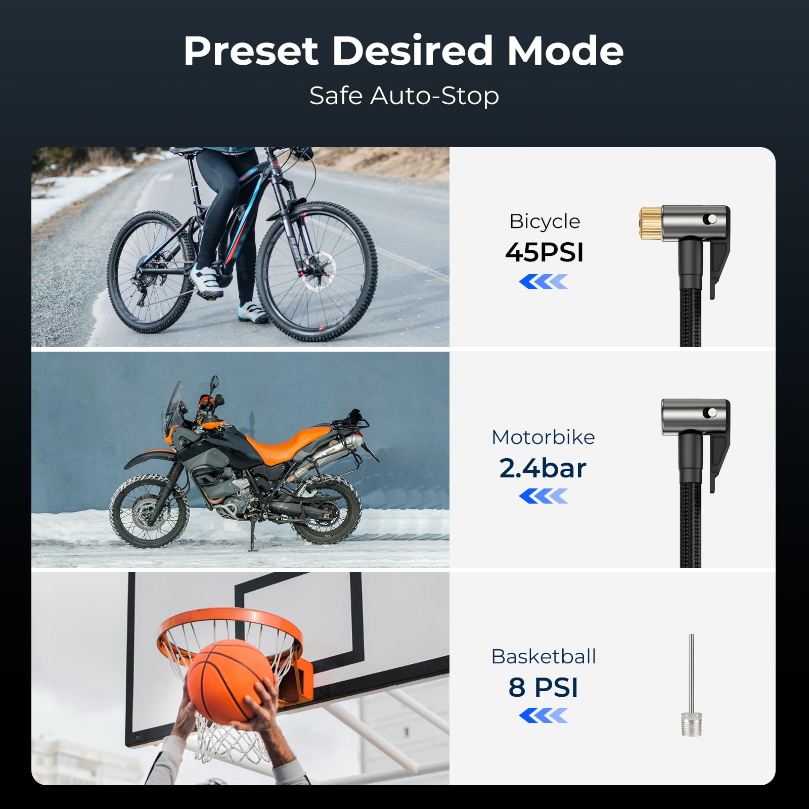 YOUNGDO 150 PSI Portable Air Compressor with Digital Pressure Gauge - 6000mAh Rechargeable Tire Inflator for Car, Motorcycle, Bike Tires & Sports Balls - USB-C Charging, Emergency Flashlight & Power Bank - Perfect for Road Trips, Camping & Home Use