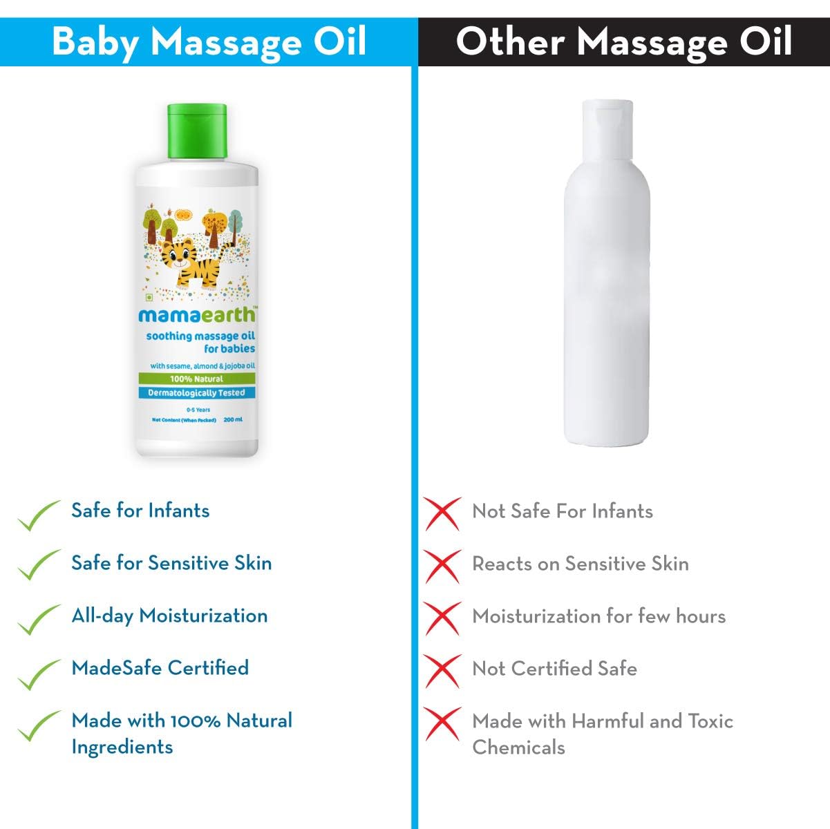 Mamaearth Soothing Baby Massage Oil 200ml - Natural Blend with Sesame, Almond & Jojoba Oil for Skin Healing & Immunity | Gentle, Lightweight, Non-Staining | Perfect for Newborns, Toddlers & Daily Baby Care Routine