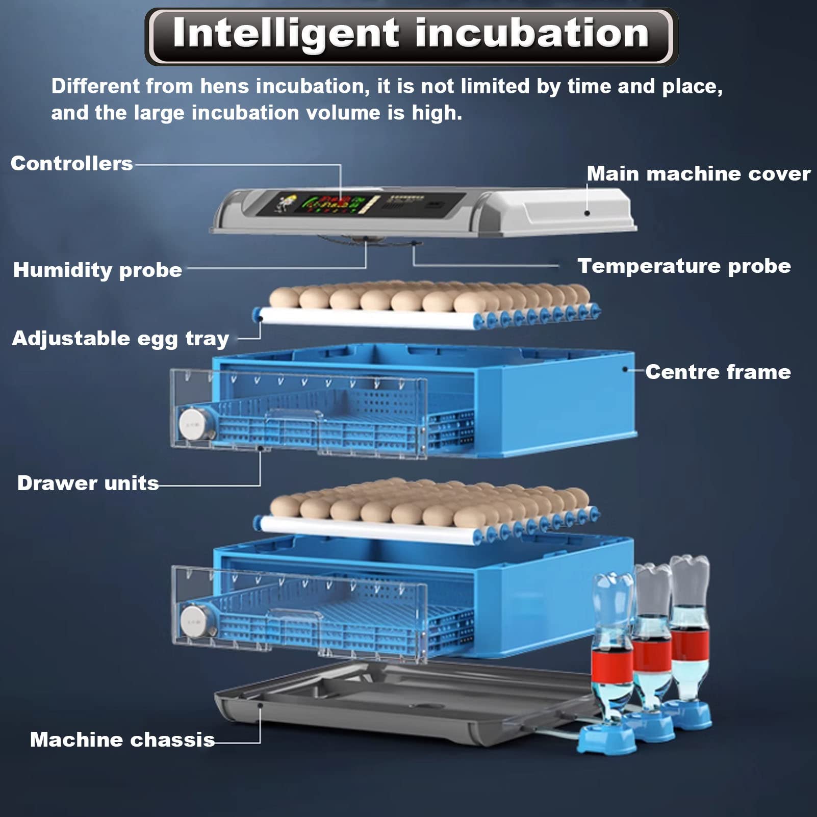 Automatic Egg Incubator for Chickens Ducks Birds - 192/256/500 Egg Capacity Poultry Hatcher with Temperature & Humidity Control, LED Display & Auto Turning - Perfect for Home Farms, Hatching Projects & Poultry Breeding