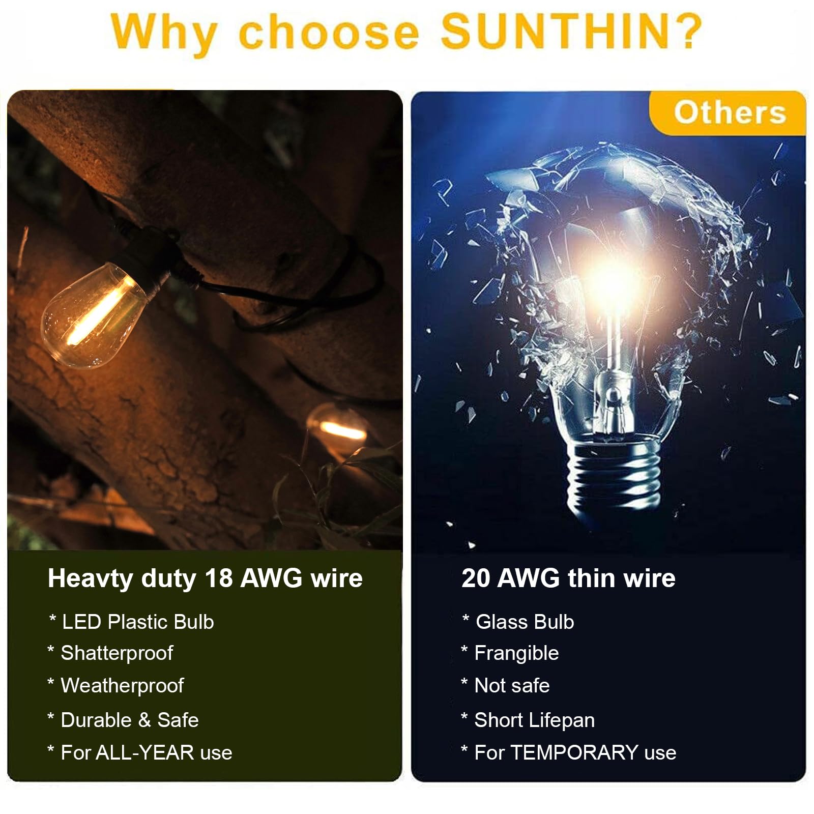 SUNTHIN 96FT Outdoor String Lights with 32 LED Shatterproof Bulbs - Waterproof Patio Lights for Backyard, Deck, Garden, Porch, Bistro & Cafe Decor | Perfect for Parties, Weddings & Outdoor Dining