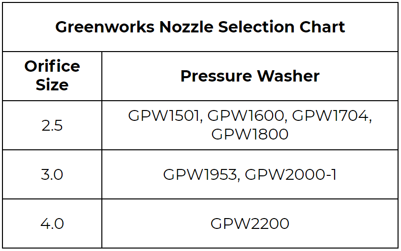 Greenworks Pressure Washer Sprayer and Wand Upgrade Kit - High Performance Nozzle & Extension Wand for Deep Cleaning - Perfect for Driveways, Decks, and Outdoor Surfaces
