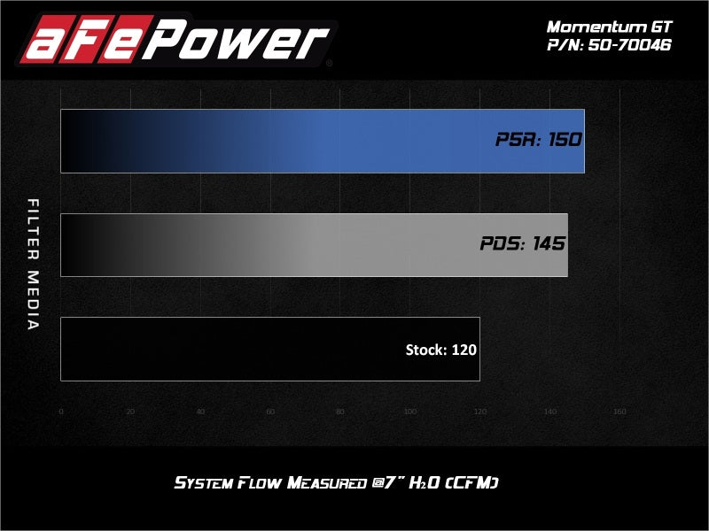 aFe 19-20 Suzuki Jimny 1.5L Momentum GT Cold Air Intake System with Pro DRY S Filter - High Performance Air Intake Upgrade for Off-Road & Daily Driving
