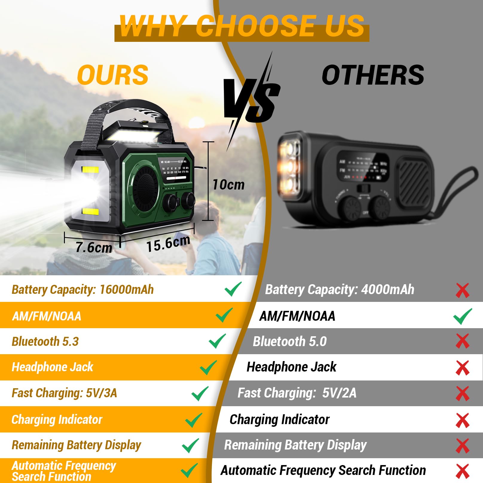 Solar Emergency Radio with Hand Crank & 16000mAh Power Bank - NOAA Weather Alert AM/FM Portable Radio, LED Flashlight, Reading Lamp, SOS Alarm, Headphone Jack for Outdoor Camping, Hiking & Survival (Dark Green)