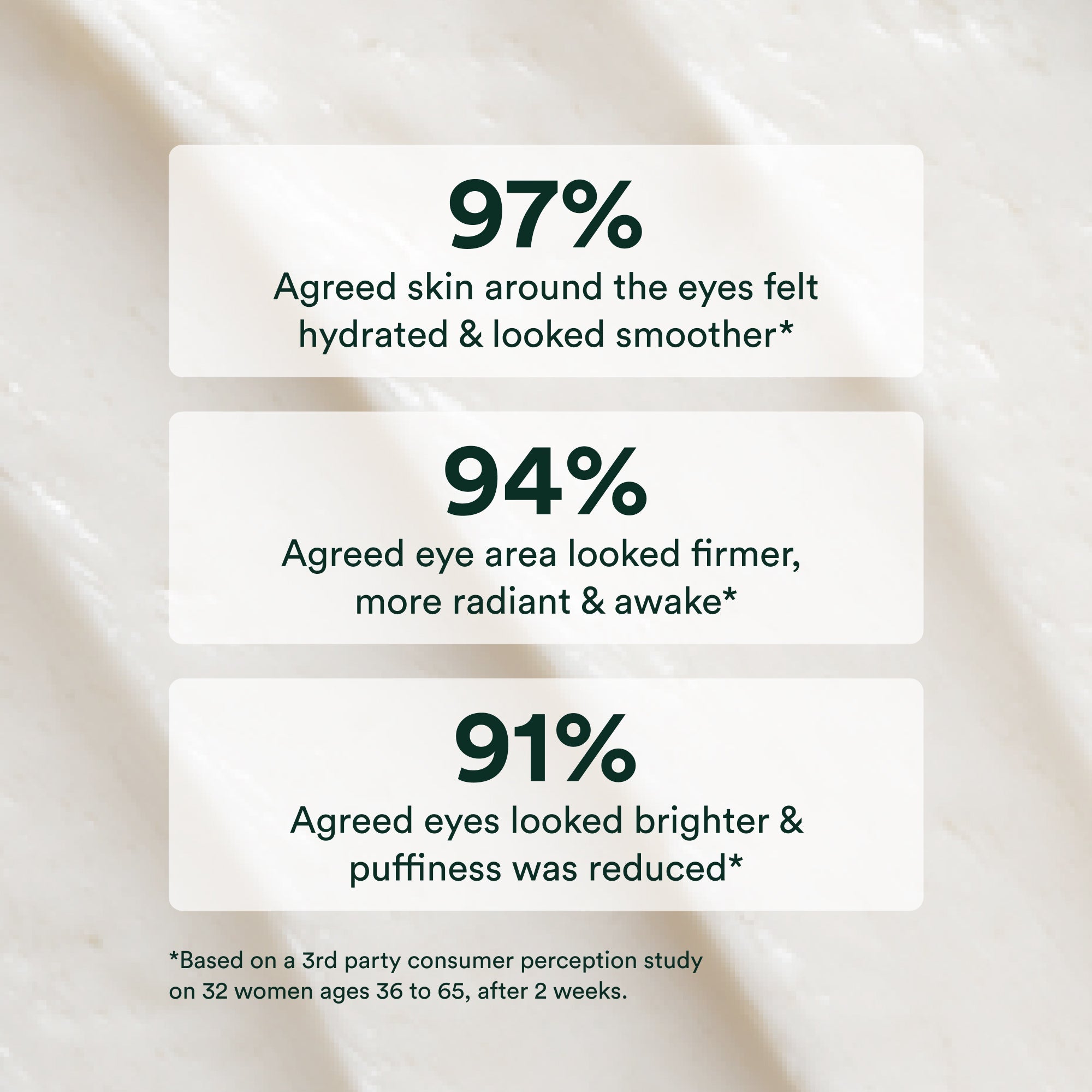 Best Advanced Repair Eye Cream for Dark Circles & Wrinkles - Anti-Aging Treatment for Puffy Eyes - Perfect for Night & Day Use