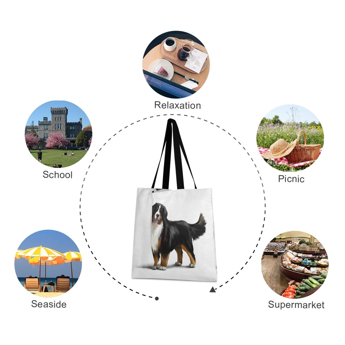 Bernese Mountain Dog Canvas Tote Bag - Eco-Friendly Pet Lover Shoulder Bag for Women | Perfect for Grocery Shopping, Gym, Travel, Beach & Laptop Carry