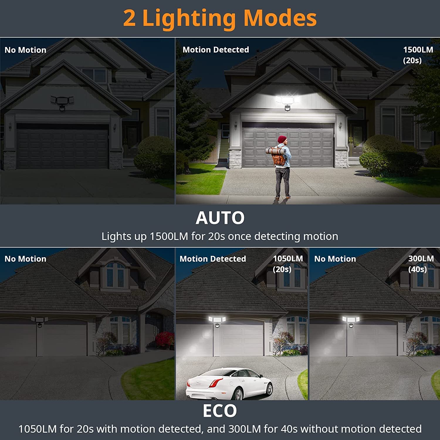 LEPOWER 1500LM LED Motion Sensor Security Light - Battery Powered Outdoor Lighting for Garage, Porch, Yard & Walkway (35W Equivalent)