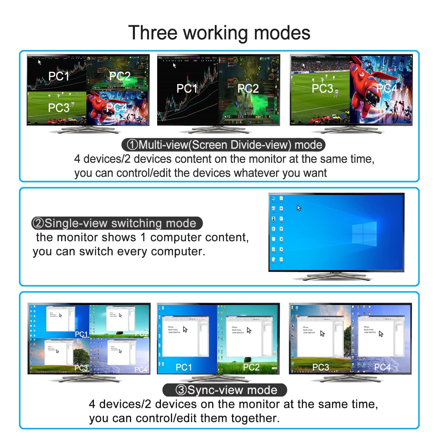 CKLau 4K HDMI KVM Switch 4 Port with USB 2.0 Hub & Audio Support - Multi-View Quad Screen Display up to 7 Modes for Home Office, Gaming & Video Editing (Includes Cables)