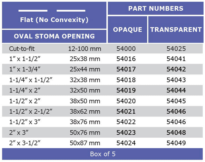 Marlen MegaMax 1 Piece Drainable Ostomy Pouch with Kwick Klose II Fastener - 5 per Box, Opaque, Flat Oval 1 1/2X2 3/8 (38X62mm) - Ideal for Comfortable and Discreet Ostomy Care