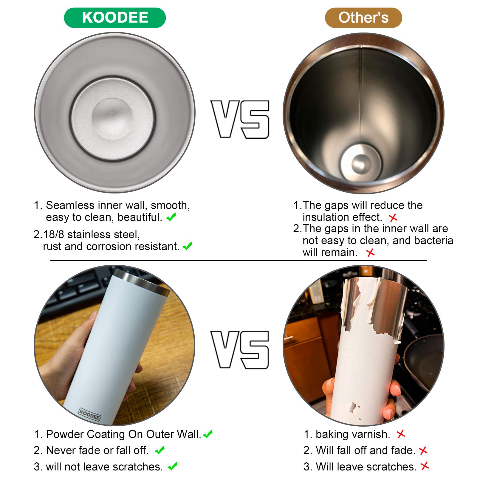 **Koodee 20 oz Slim Stainless Steel Tumbler - Double Wall Insulated Skinny Water Cup with Lid, Straw & Cleaning Brush (Black) - Perfect for Travel, Gym & Office Hydration**