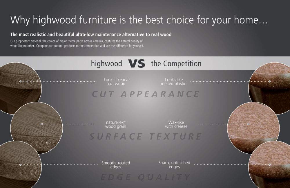 Highwood Adirondack Coffee Table - Weather-Resistant Whitewashed Outdoor Furniture for Patio, Garden & Poolside Use