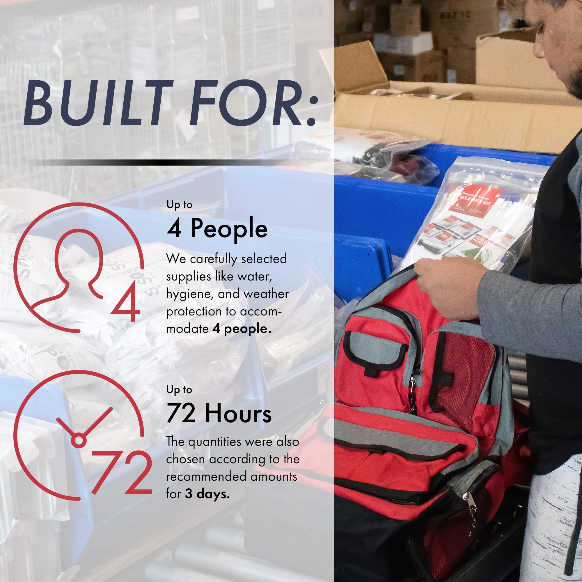 Ultimate 6-Person Emergency Survival Kit - Bug Out Bag for Urban Disasters, Wildfires, Hurricanes & Civil Unrest | Essential Go Bag with First Aid, Food & Survival Gear for Home, Car & Outdoor Preparedness